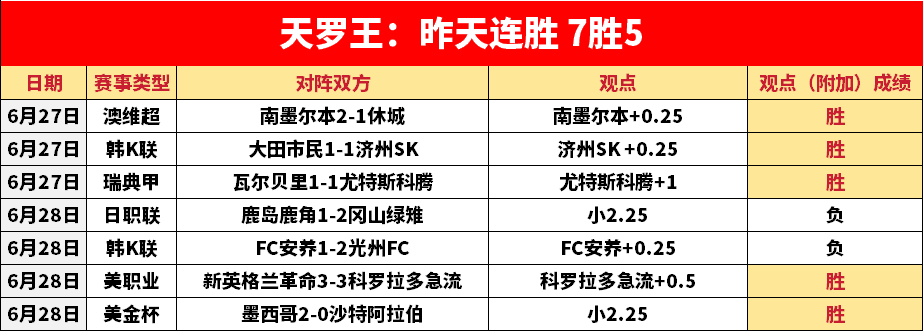 乐鱼体育-客场征战取胜，南方球队吞下苦果