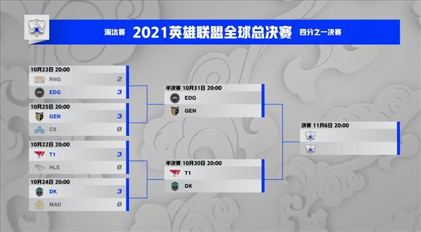 乐鱼体育网站入口-C9血洗GEN，Kanavi团战一打五峡谷大战小组赛，技惊四座的简单介绍